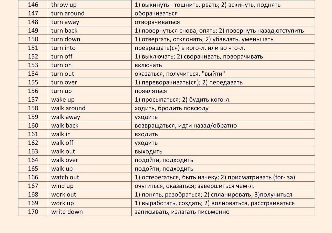 Фразовые глаголы в английском языке таблица